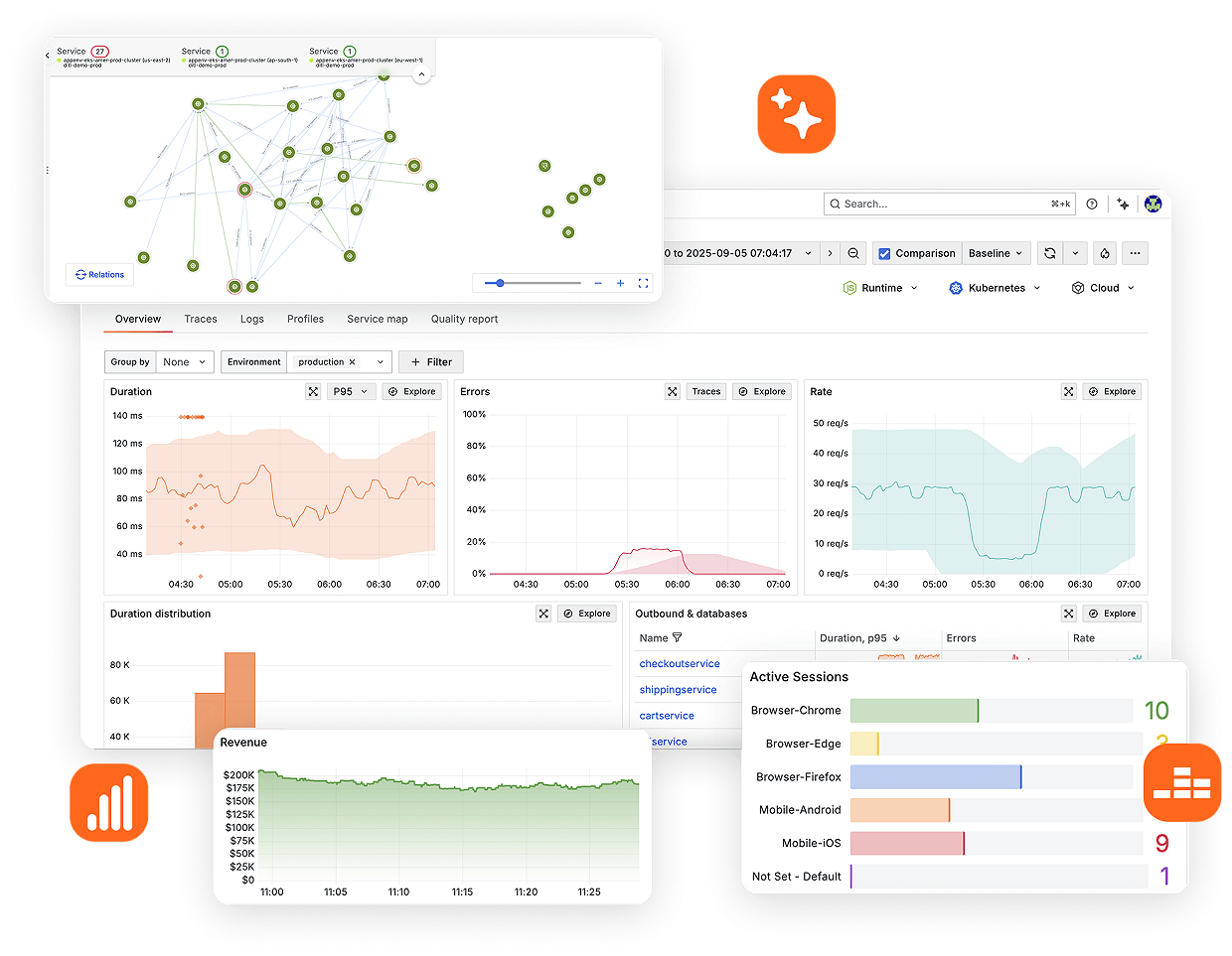 Ilustração oficial do ecossistema Grafana Cloud