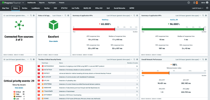 Interface oficial do Progress Flowmon para visibilidade de rede