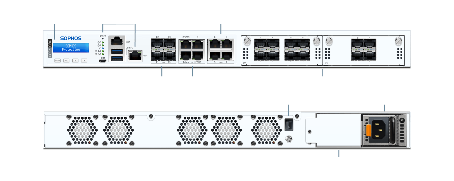 Sophos XGS 4500 — vistas frontal e traseira