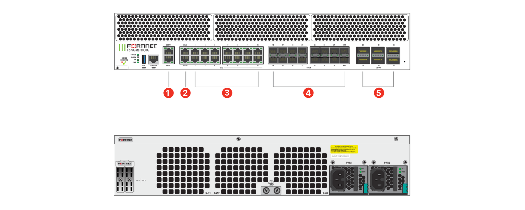 FortiGate 3000G — vistas técnicas oficiais frontal e traseira