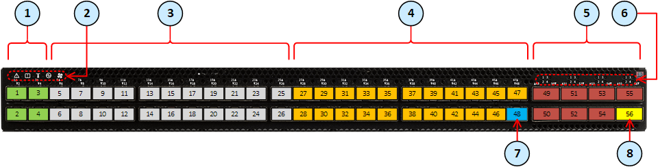 Check Point MHO-140, painel frontal oficial com mapa de portas